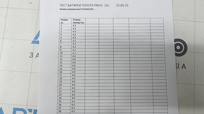 Аккумуляторная батарея ВВБ в сборе Toyota Prius V 12-17 123к, 4,0-4,5А*ч, 01.09.2015, с вентилятором, коррозия корпуса