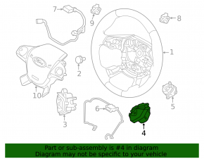 Кнопки управления на руле правые Ford Ecosport 18-22